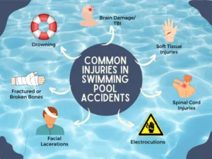 Swimming Pool Injury Lawyer in Jacksonville. Pool Accident causes